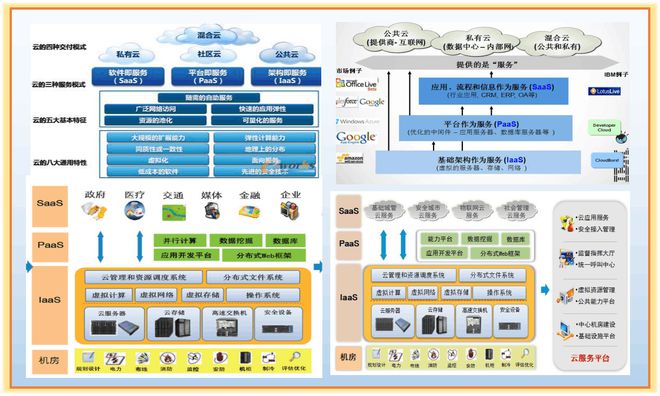 算力之巔 國(guó)內(nèi)主流云服務(wù)商在“每秒10萬(wàn)億次”時(shí)代的應(yīng)用軟件服務(wù)陣地之爭(zhēng)